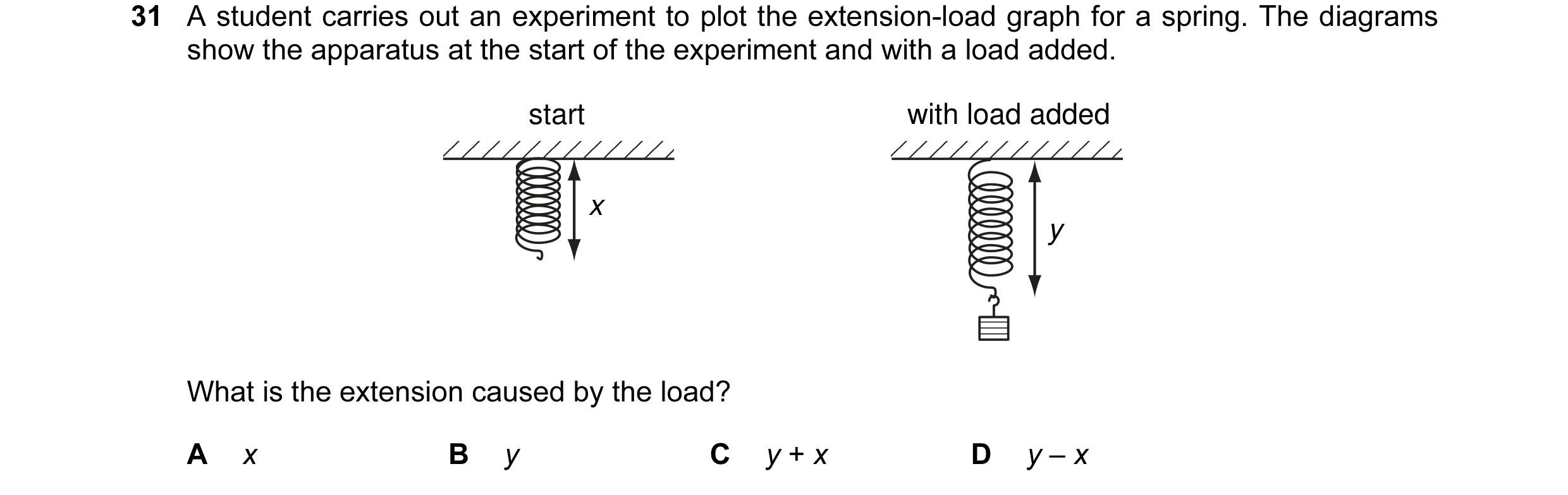 Question 7: A student carries out an experiment to plot the extension-load graph for a spring. The diagrams show the apparatus at the start of the expe…