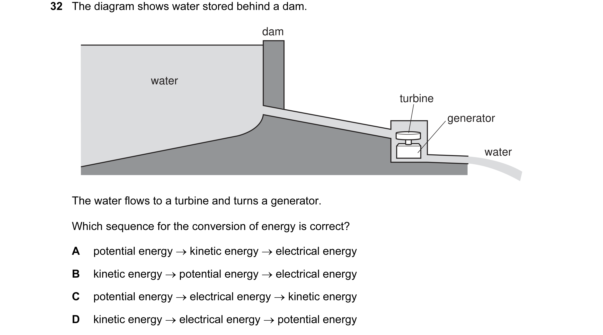 Question 10: The diagram shows water stored behind a dam. dam water turbine generator water The water flows to a turbine and turns a generator. Which se…