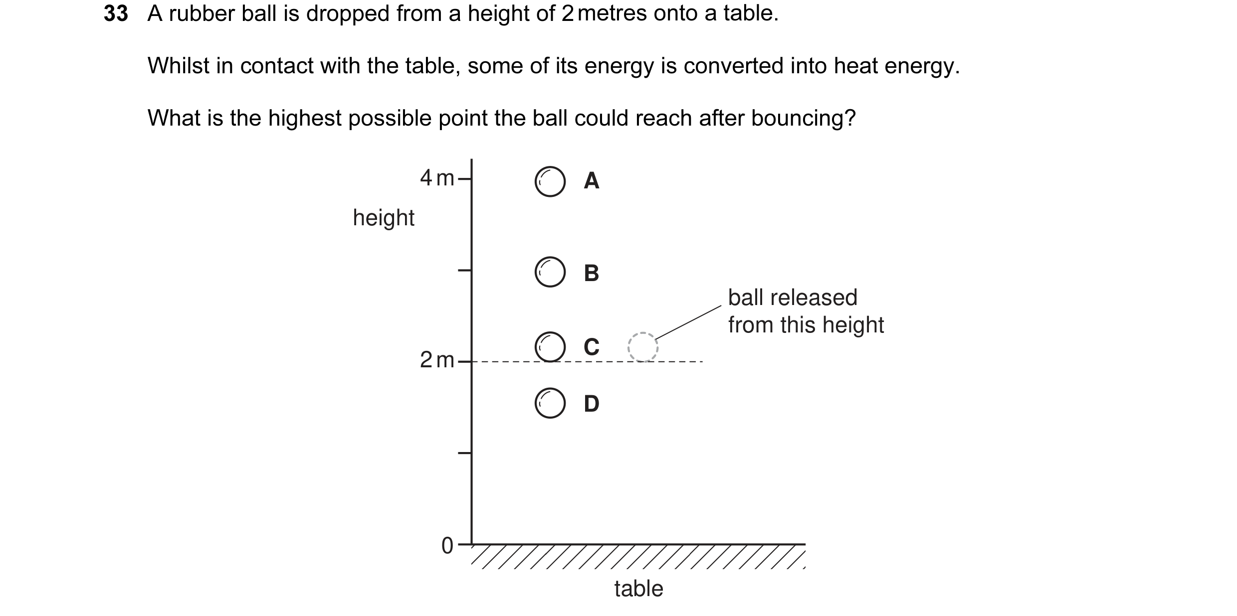 Question 11: A rubber ball is dropped from a height of 2 metres onto a table. Whilst in contact with the table, some of its energy is converted into hea…