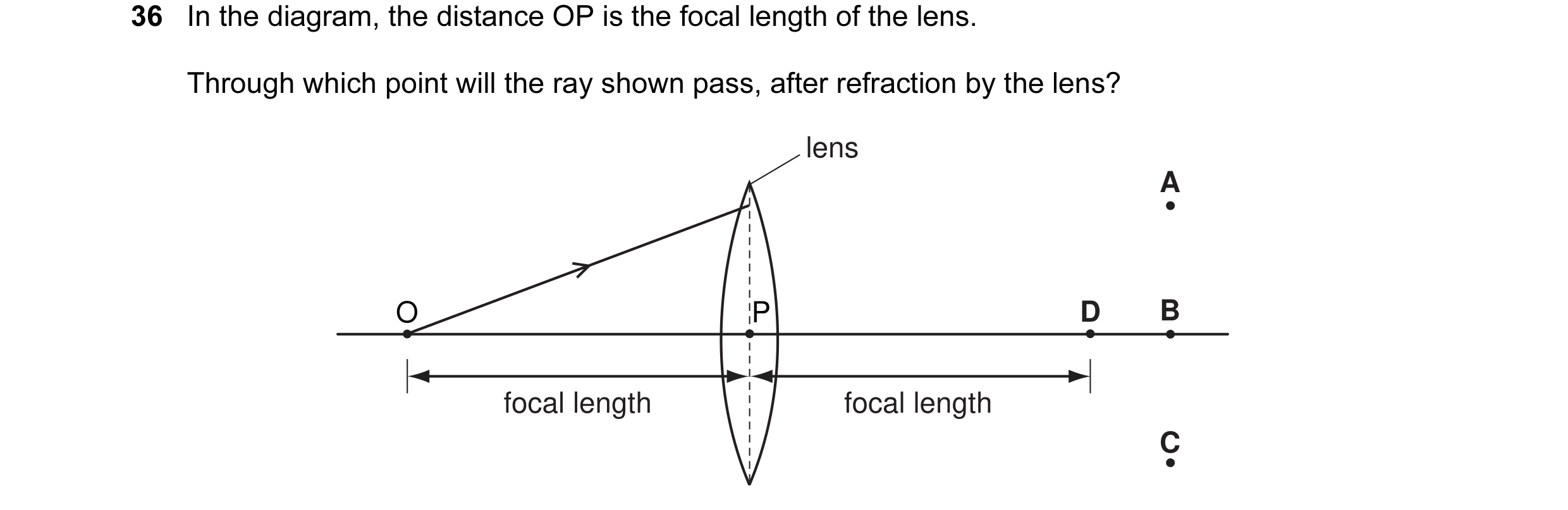 Question 8: In the diagram, the distance OP is the focal length of the lens. Through which point will the ray shown pass, after refraction by the lens?…