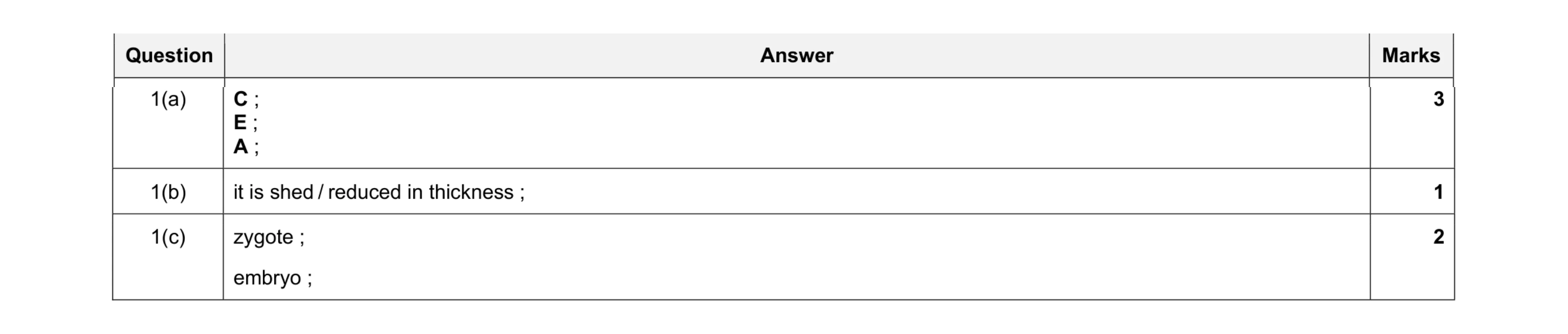 Mark scheme for question 10