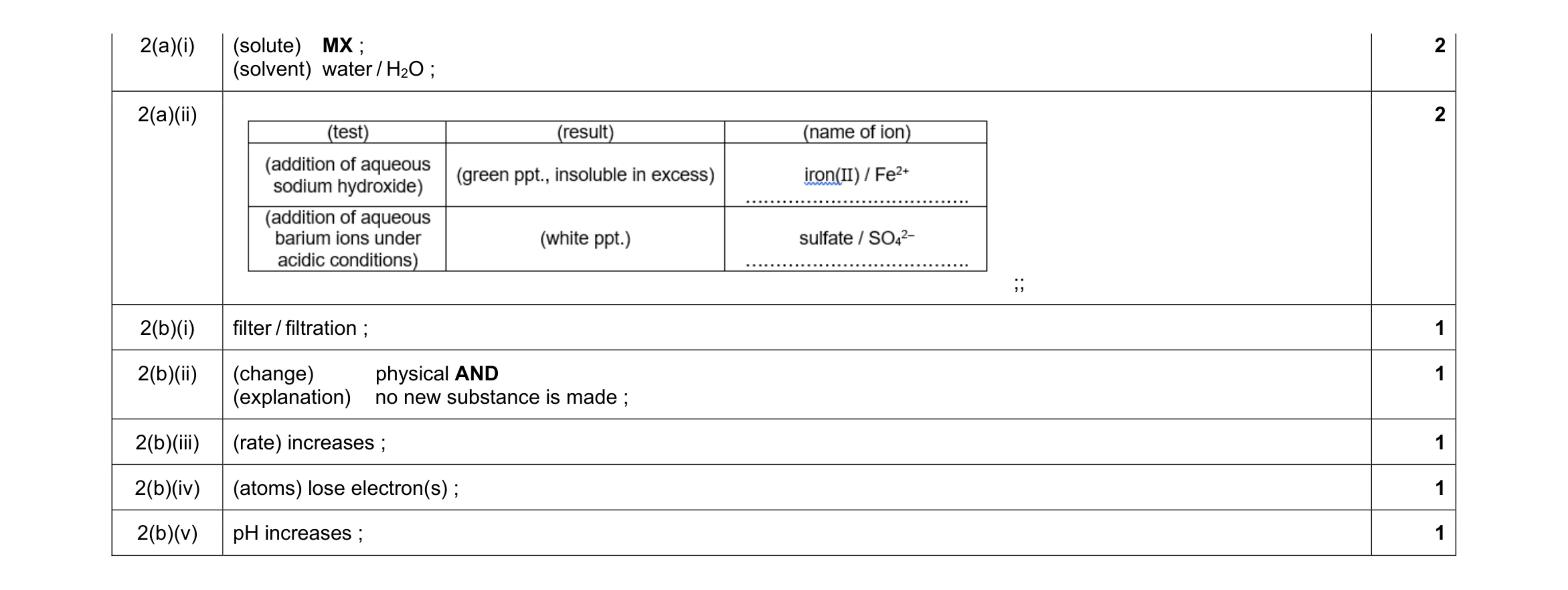 Mark scheme for question 25