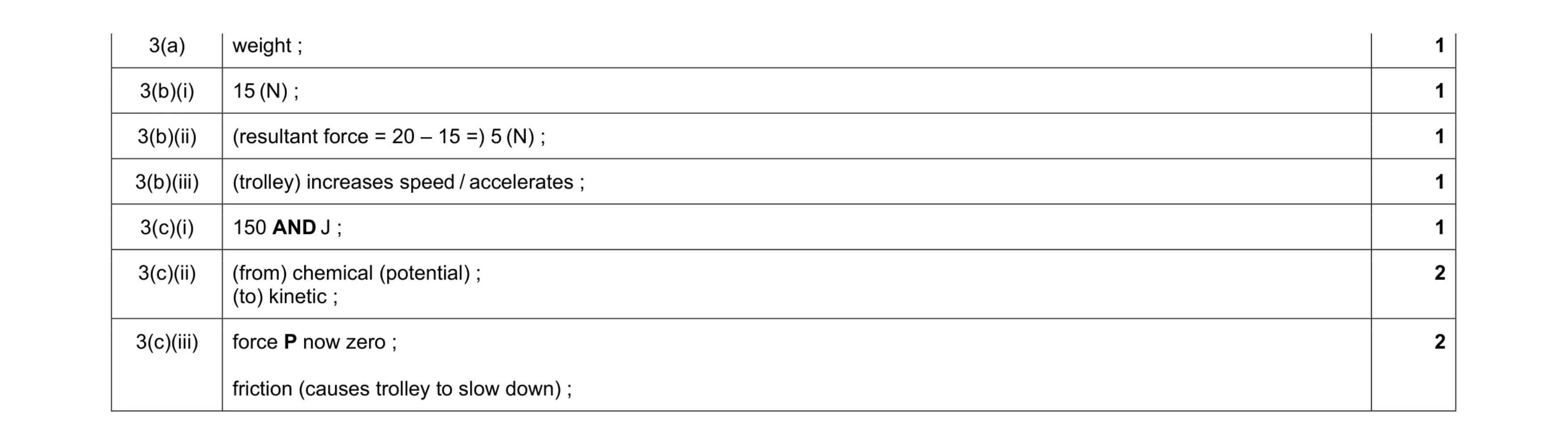 Mark scheme for question 7