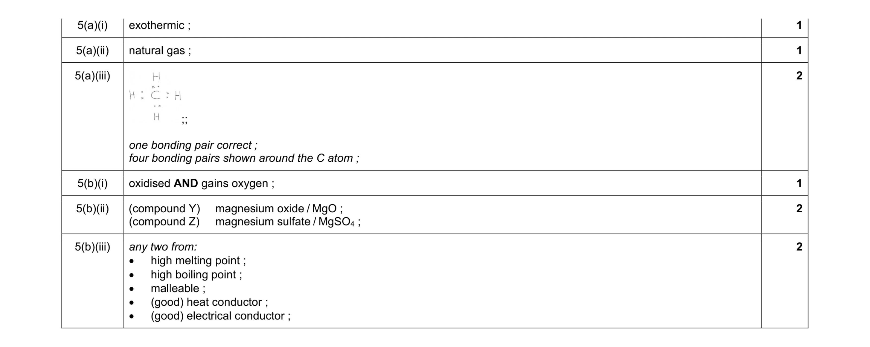 Mark scheme for question 18