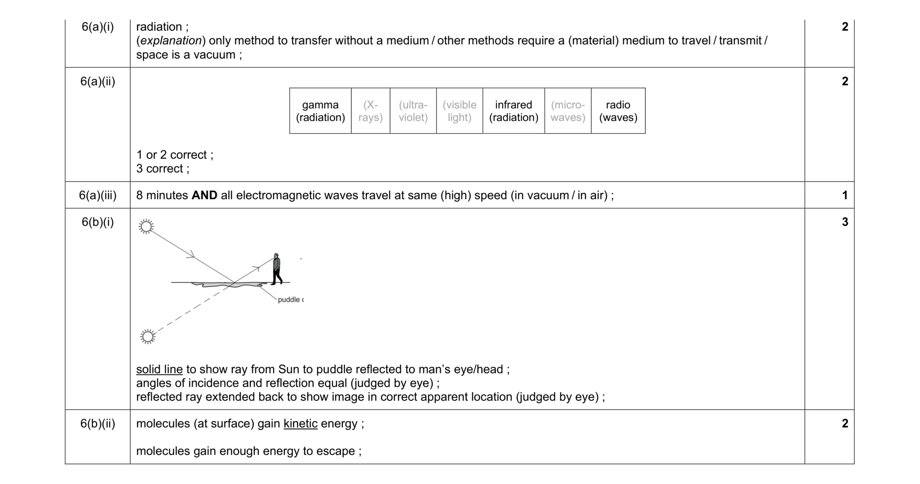 Mark scheme for question 13