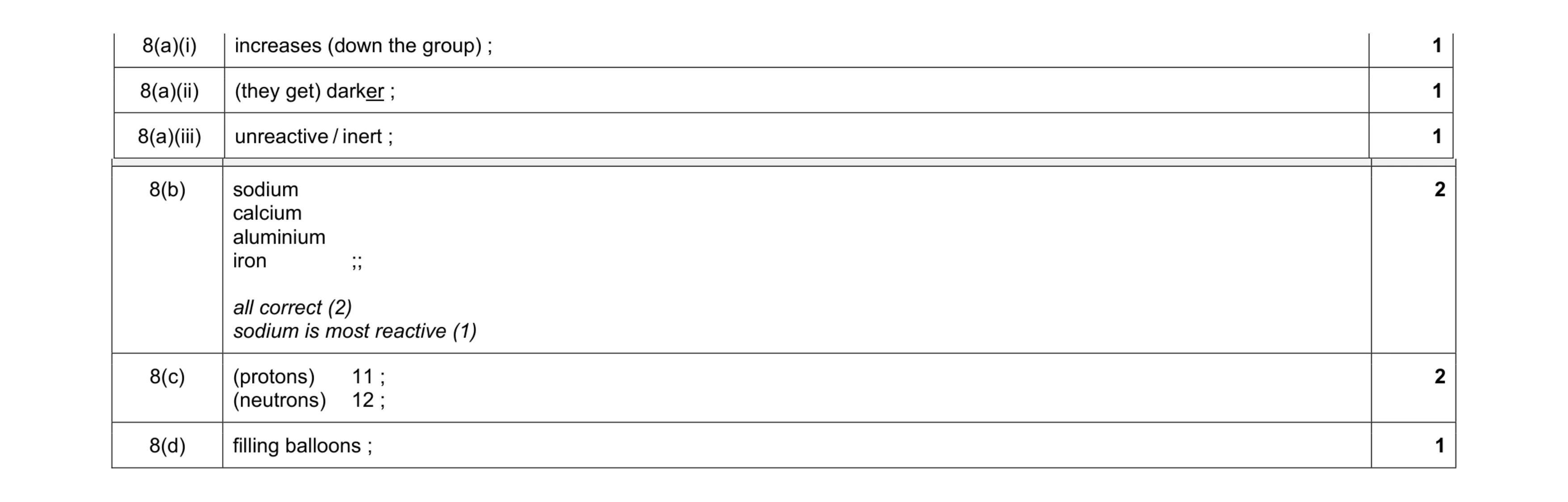 Mark scheme for question 14