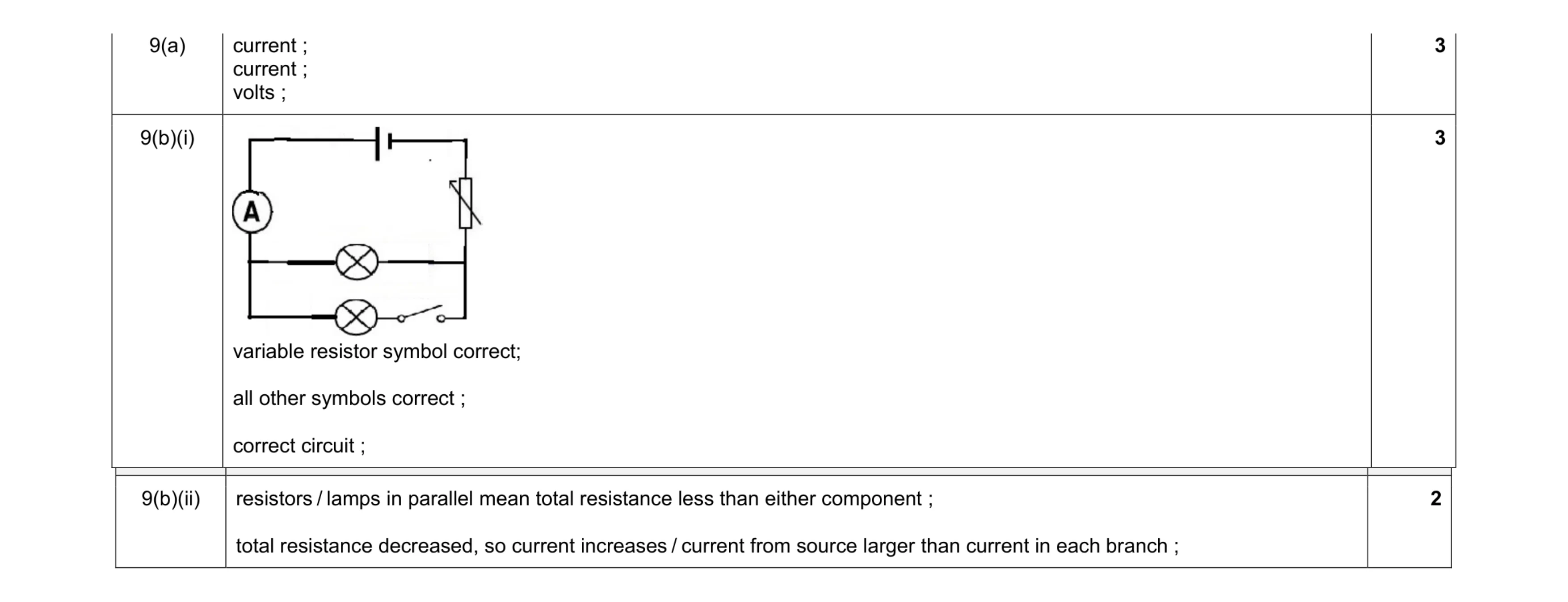 Mark scheme for question 17