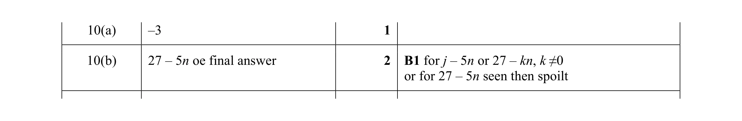 Mark scheme for question 23