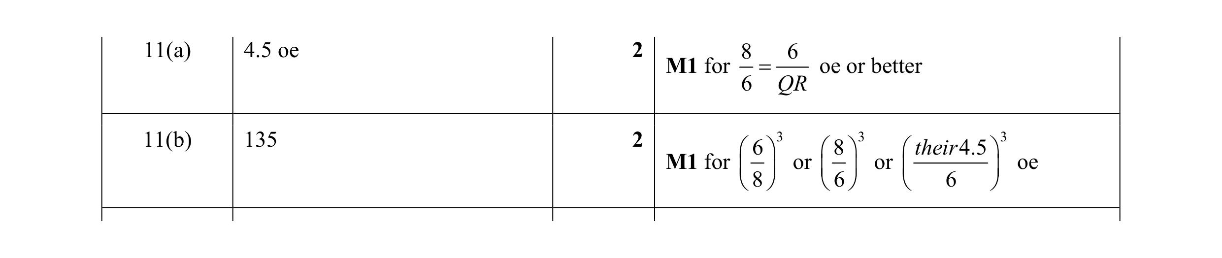 Mark scheme for question 19