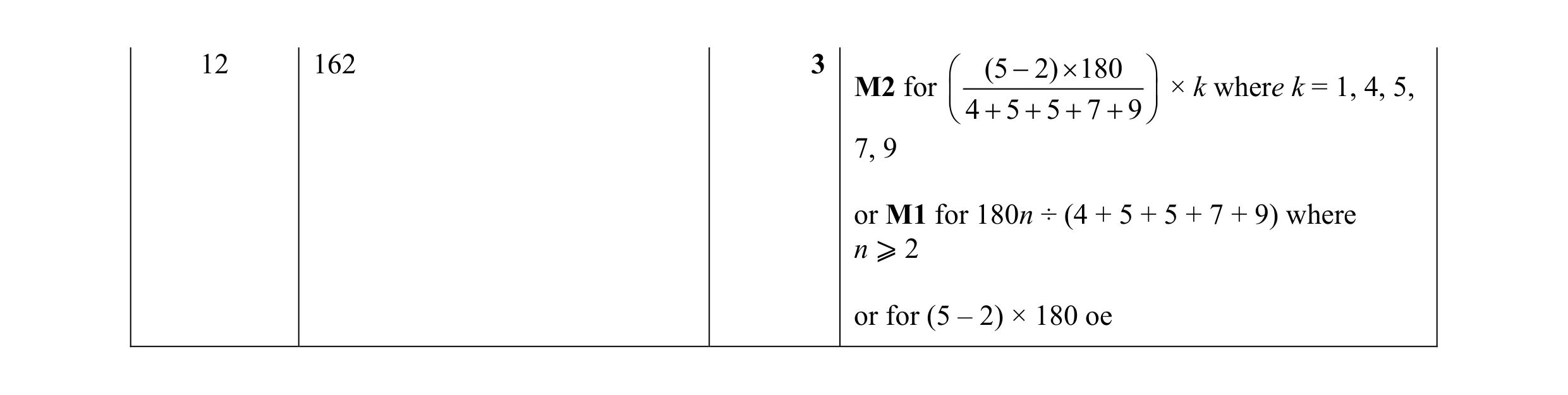 Mark scheme for question 101