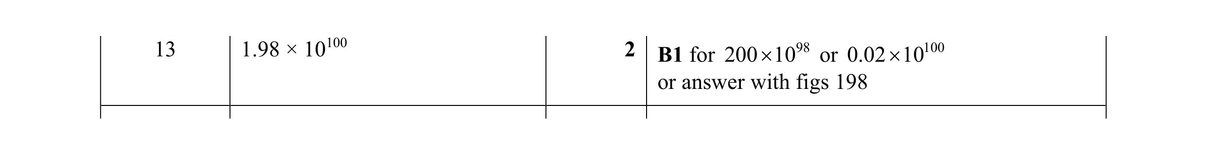 Mark scheme for question 39