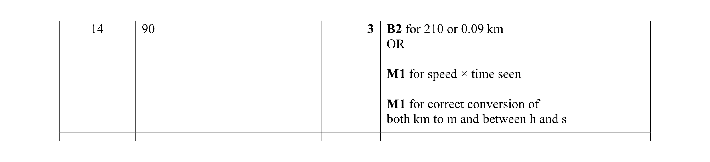 Mark scheme for question 76