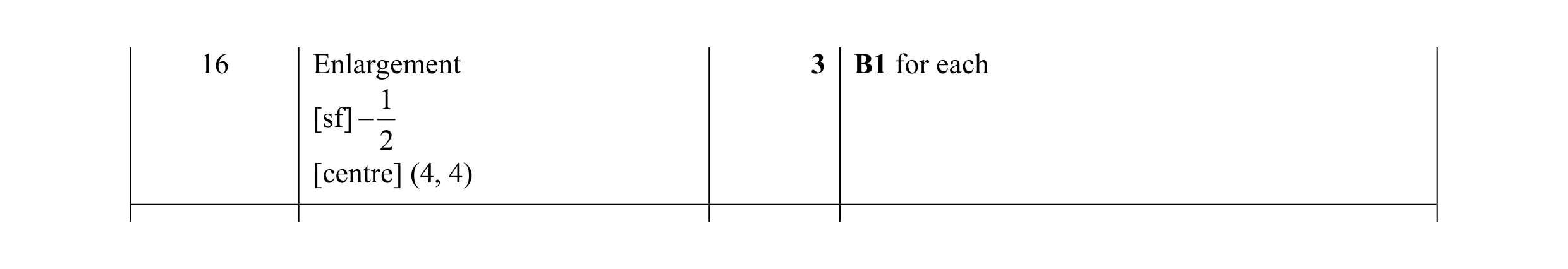 Mark scheme for question 28