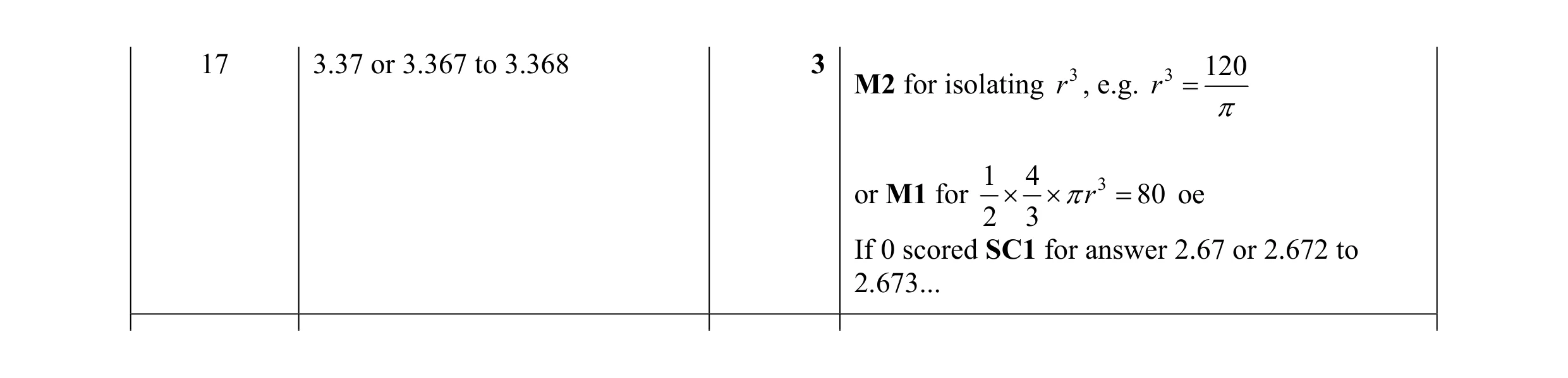 Mark scheme for question 27