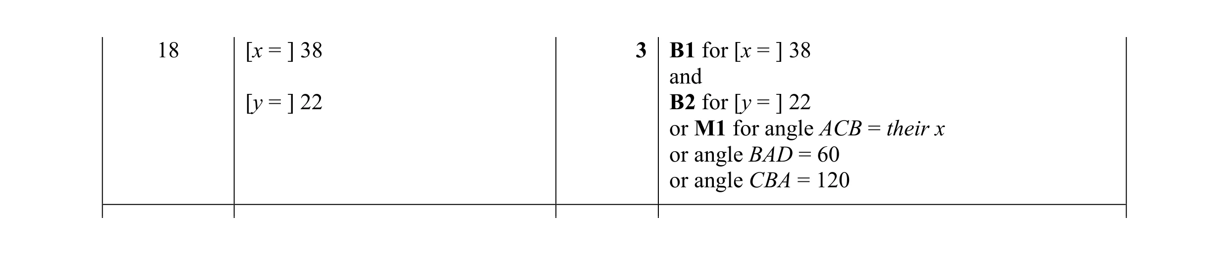 Mark scheme for question 29