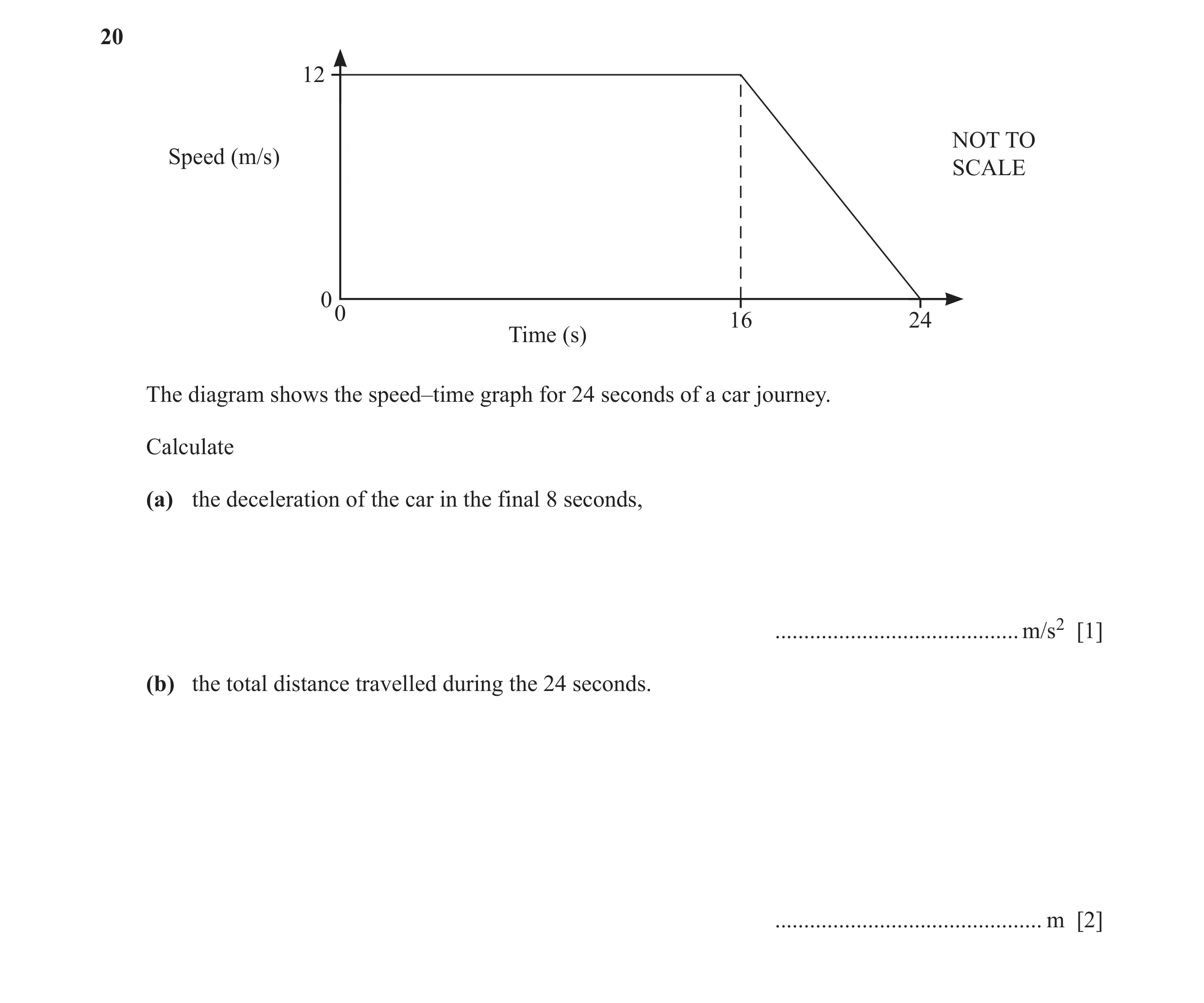 Question 66: 12 NOT TO Speed (m/s) SCALE 0 0 16 24 Time (s) The diagram shows the speed–time graph for 24 seconds of a car journey. Calculate (a) the de…