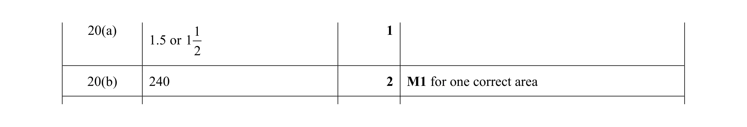 Mark scheme for question 66