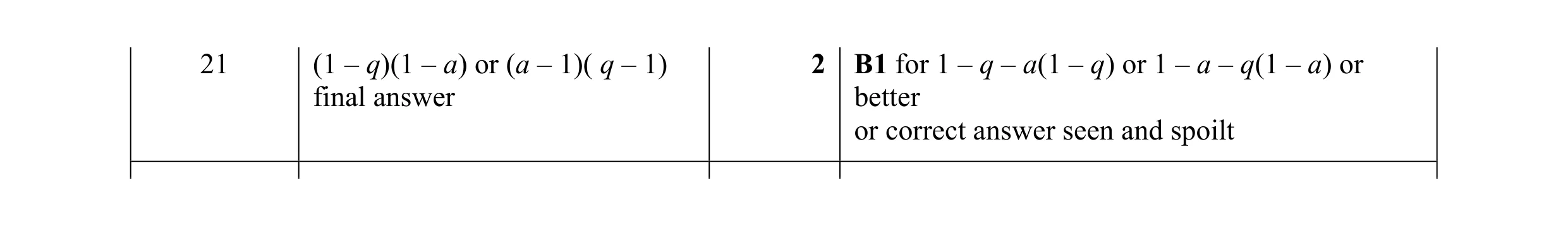 Mark scheme for question 149