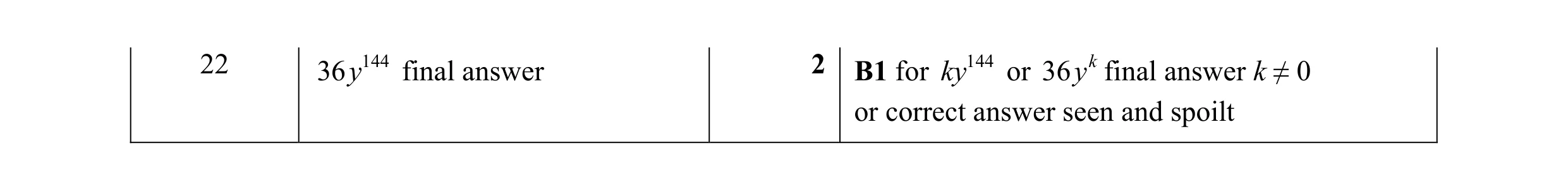 Mark scheme for question 55