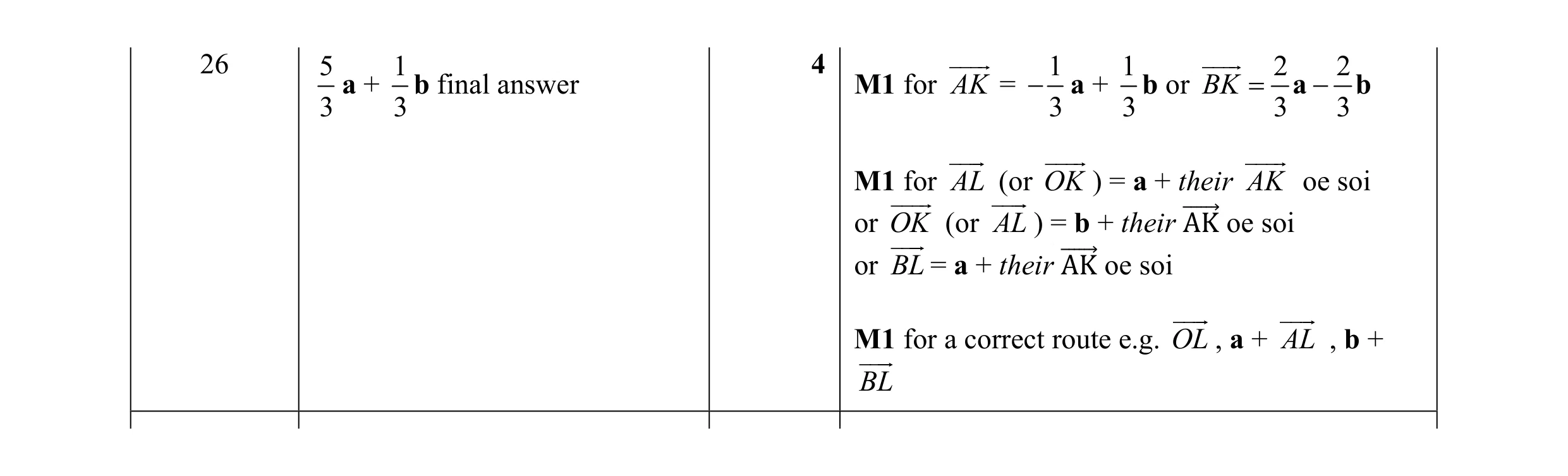 Mark scheme for question 61