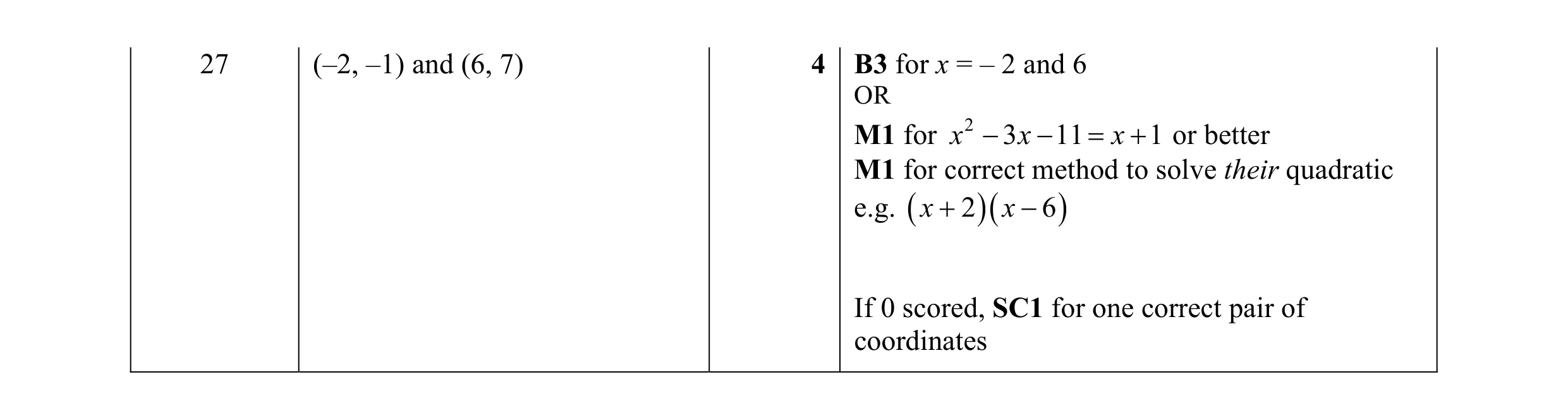 Mark scheme for question 111