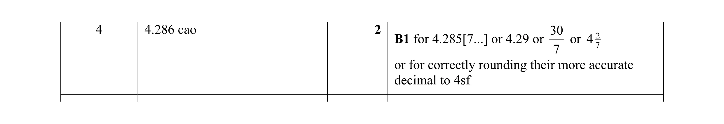 Mark scheme for question 33