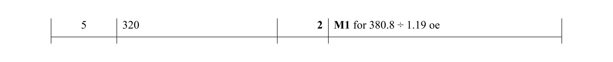 Mark scheme for question 100