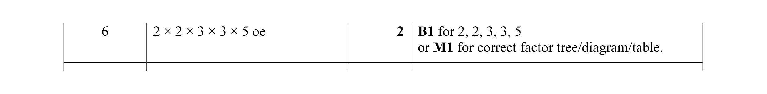 Mark scheme for question 44