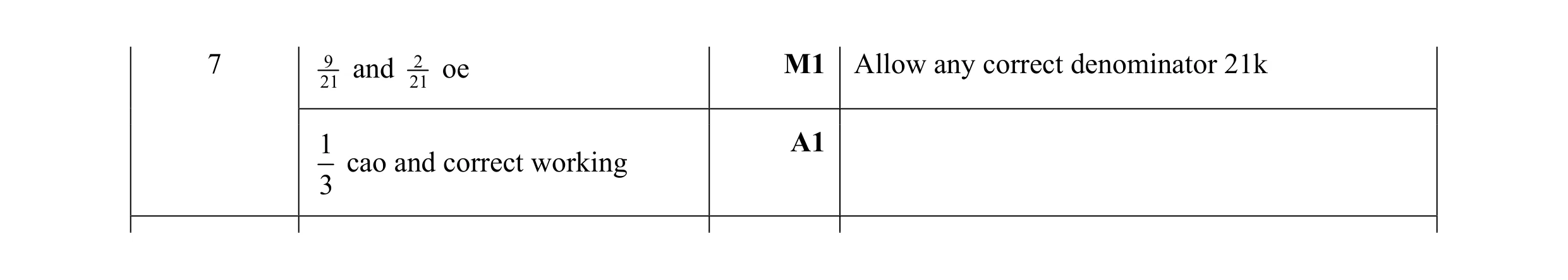 Mark scheme for question 86