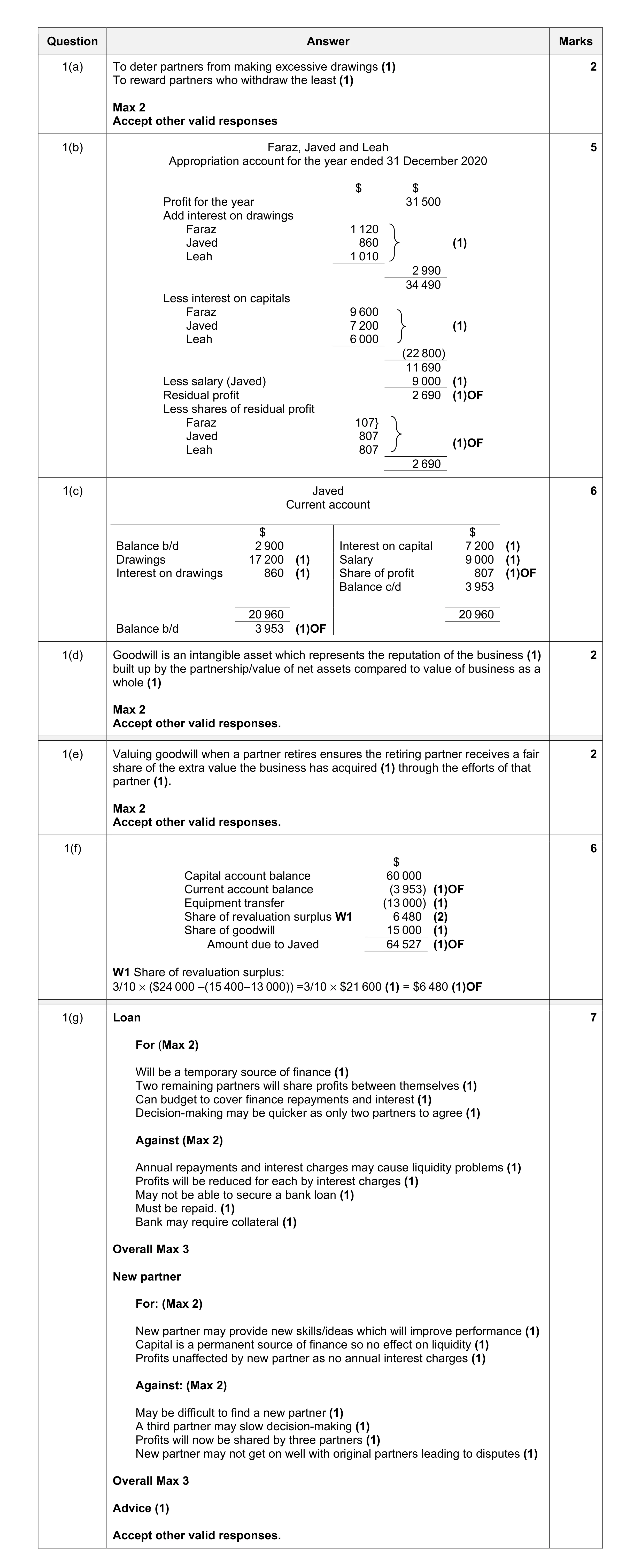 Mark scheme for question 46