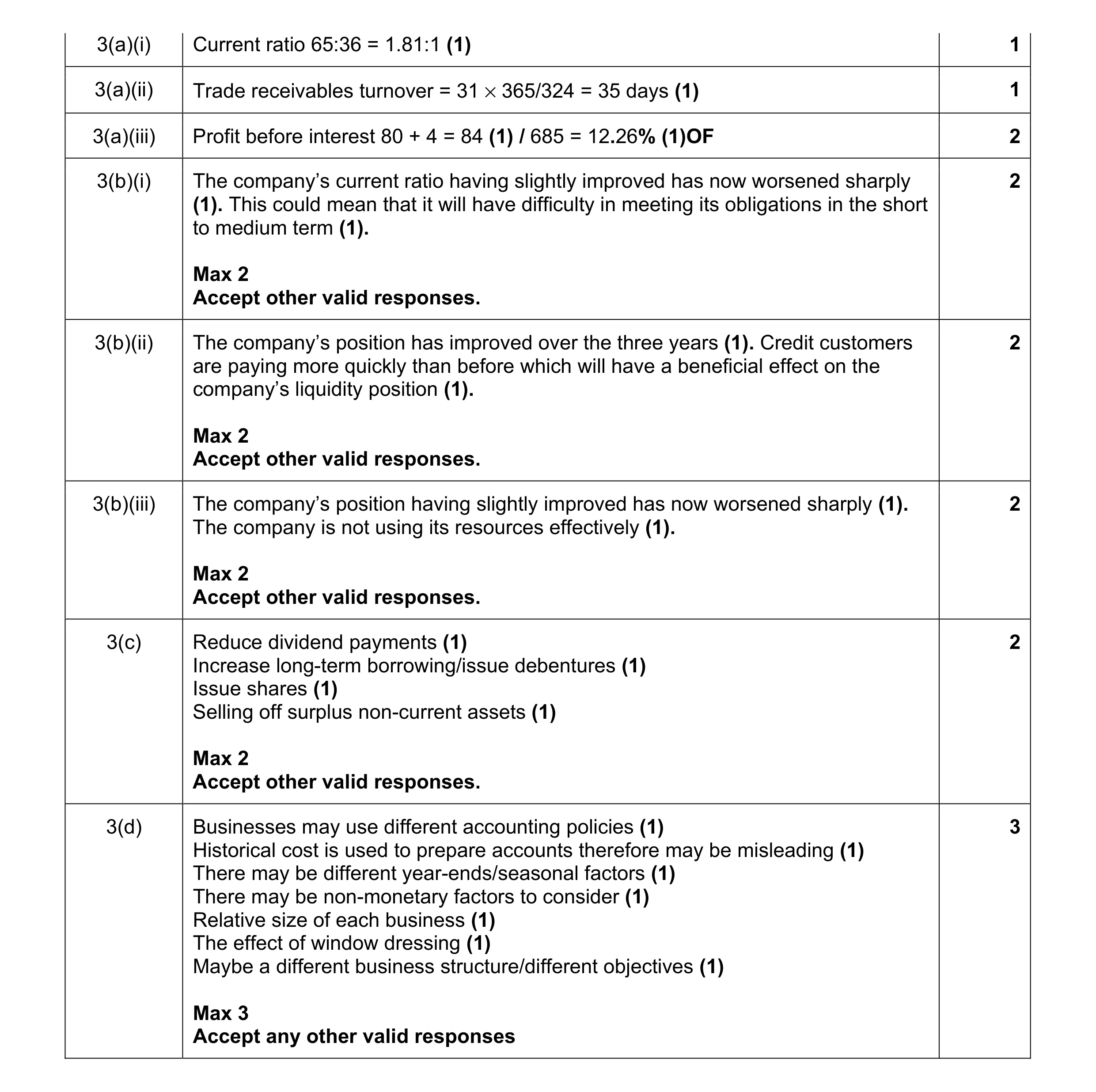 Mark scheme for question 5