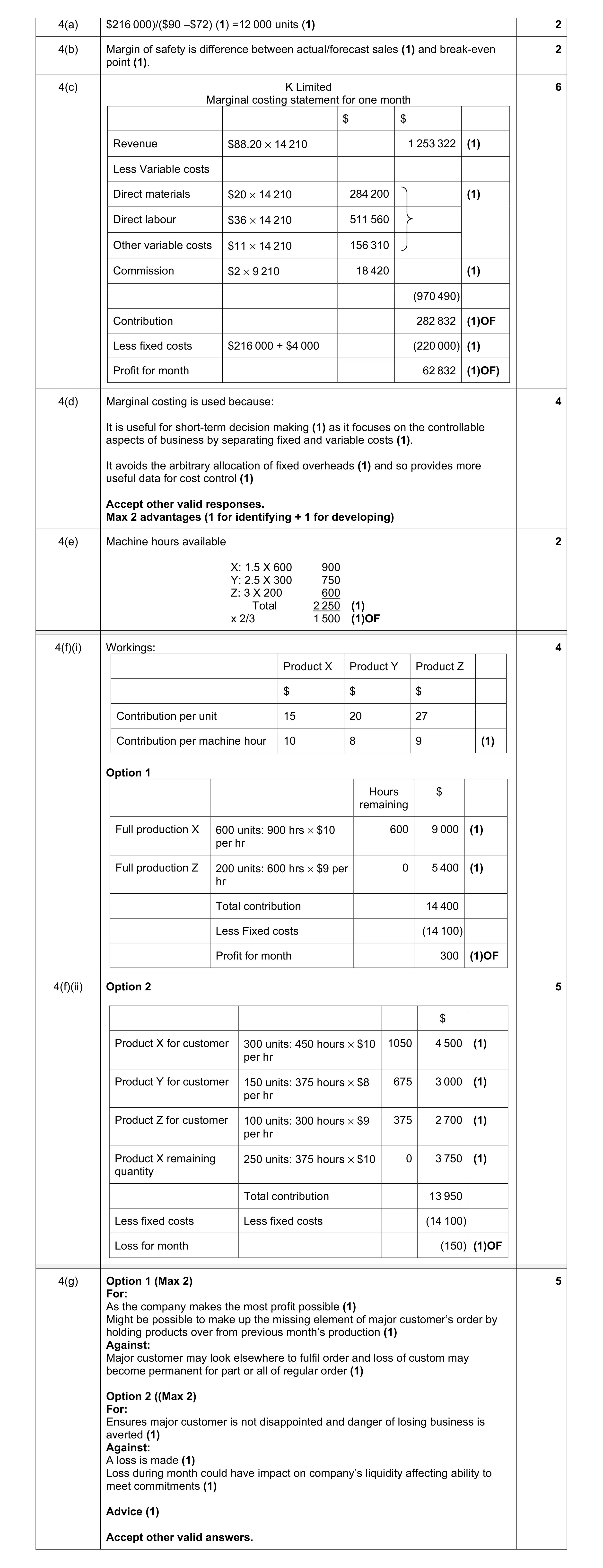 Mark scheme for question 13