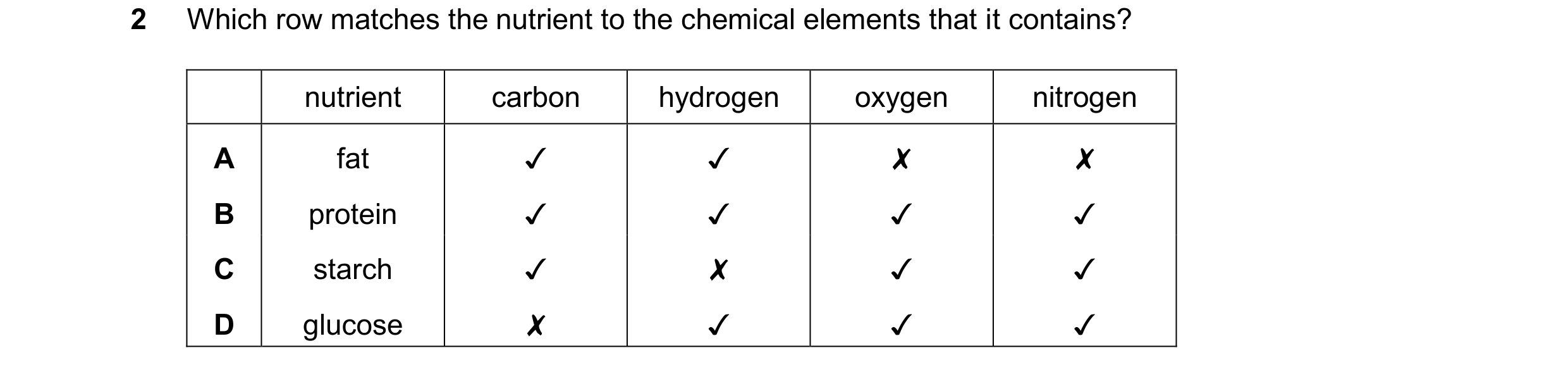 Question 83: Which row matches the nutrient to the chemical elements that it contains?
| nutrient
fat
protein
starch
glucose
carbon
hydrogen
oxyg…