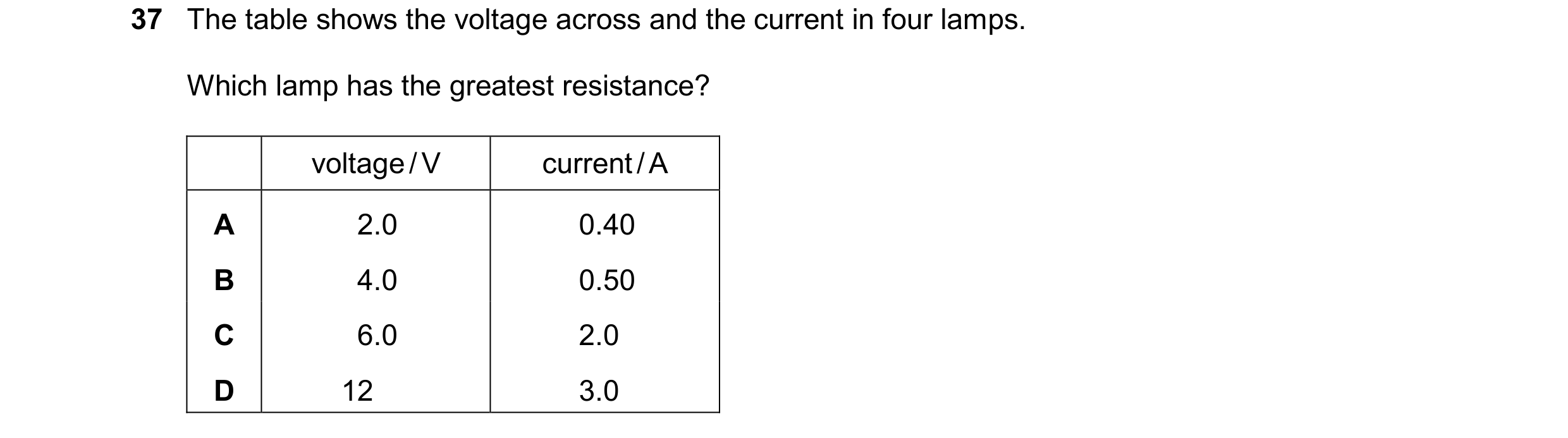 Question 73: The table shows the voltage across and the current in four lamps. Which lamp has the greatest resistance? voltage / V current / A A 2.0 0.4…