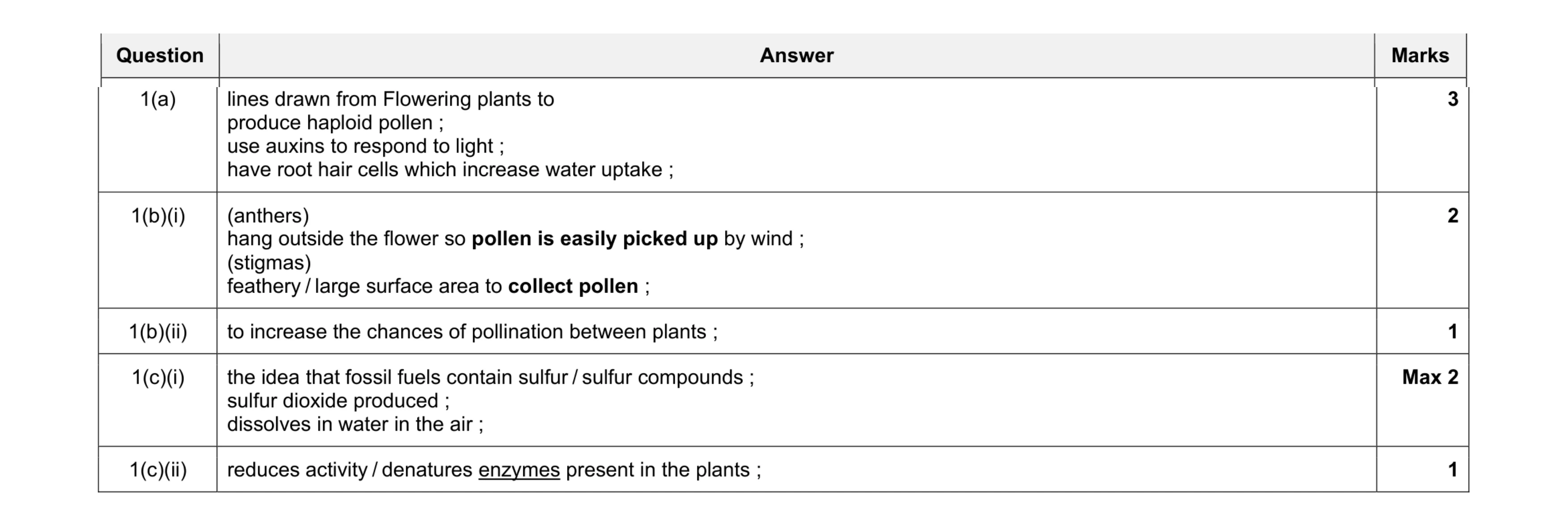 Mark scheme for question 3