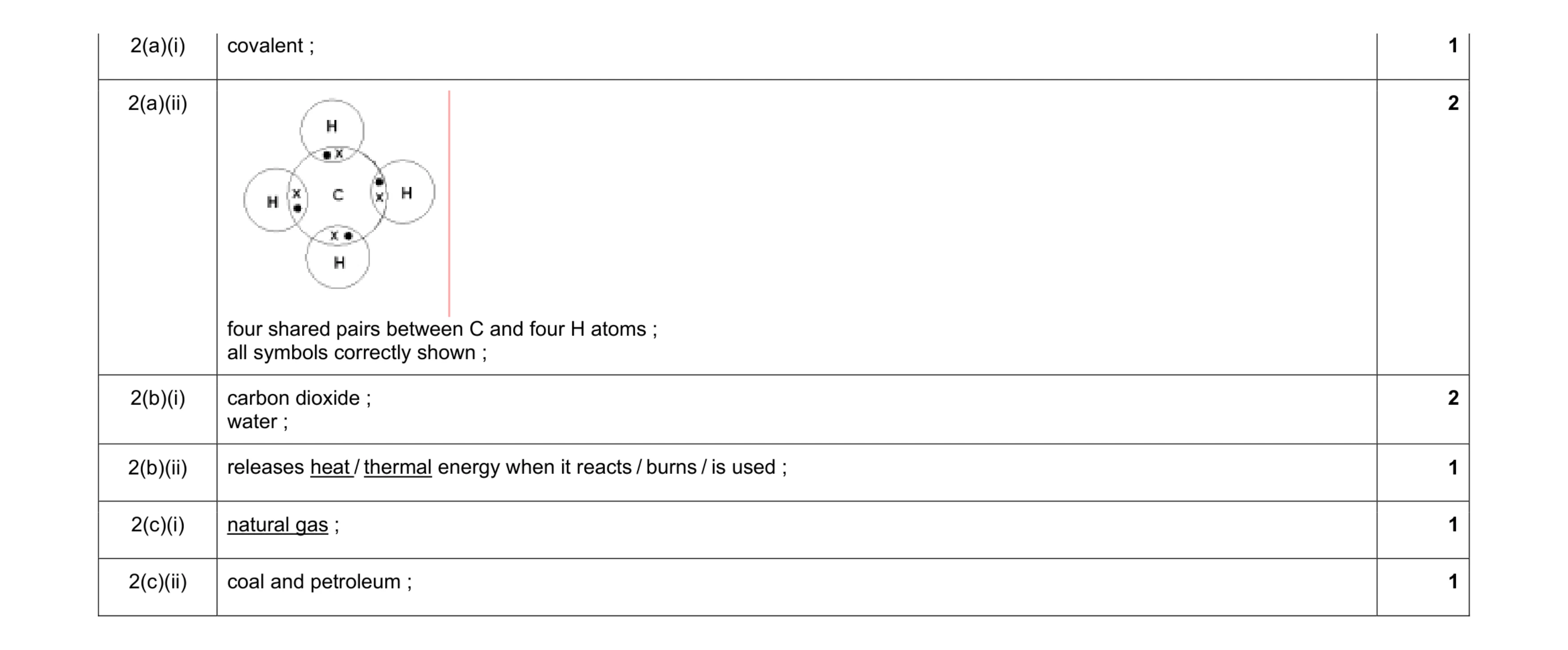 Mark scheme for question 1