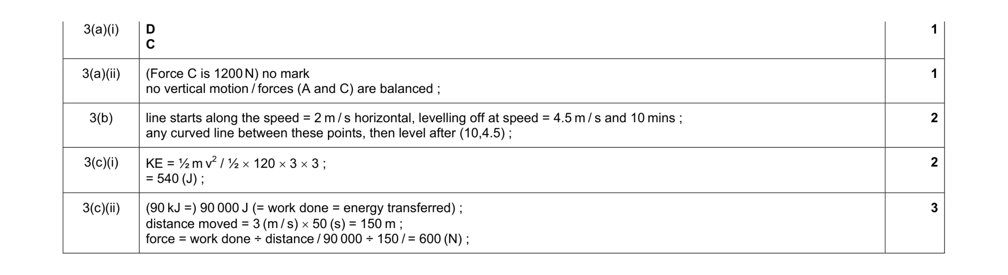 Mark scheme for question 2