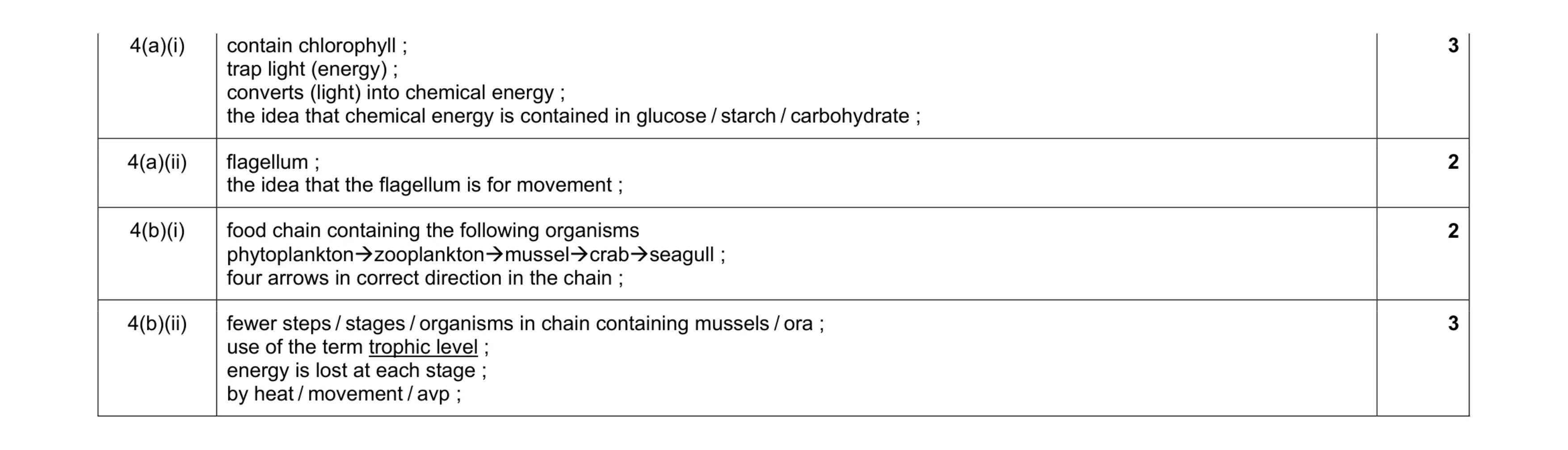 Mark scheme for question 1