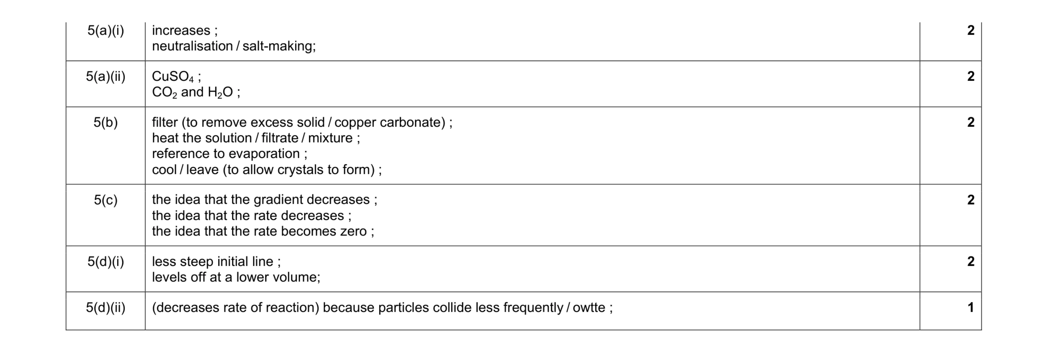 Mark scheme for question 1