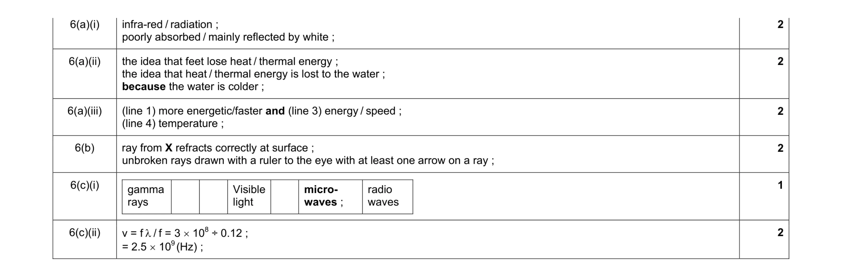 Mark scheme for question 1