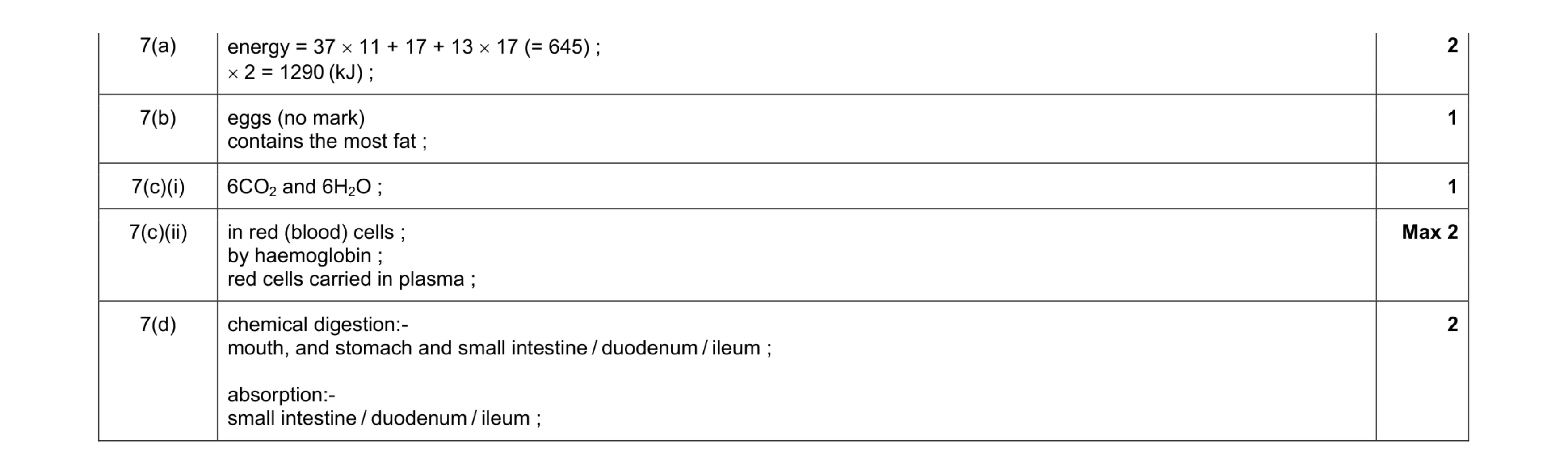 Mark scheme for question 1