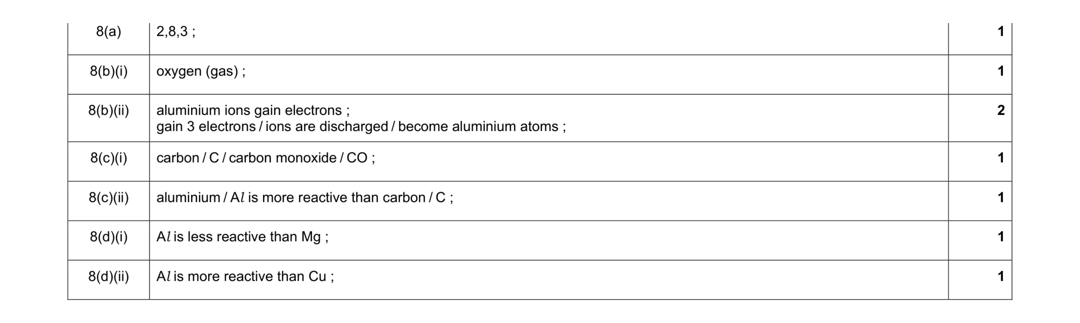 Mark scheme for question 1