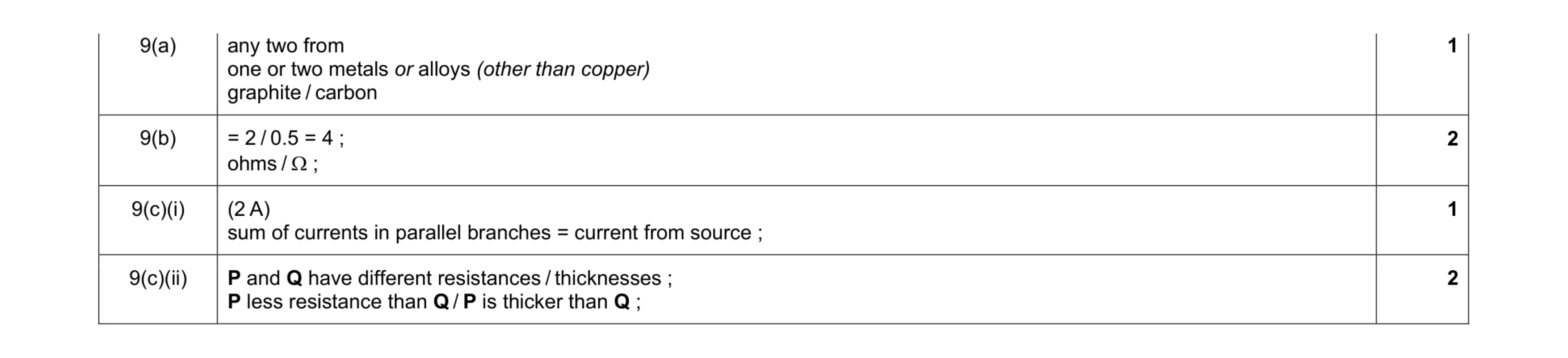 Mark scheme for question 1