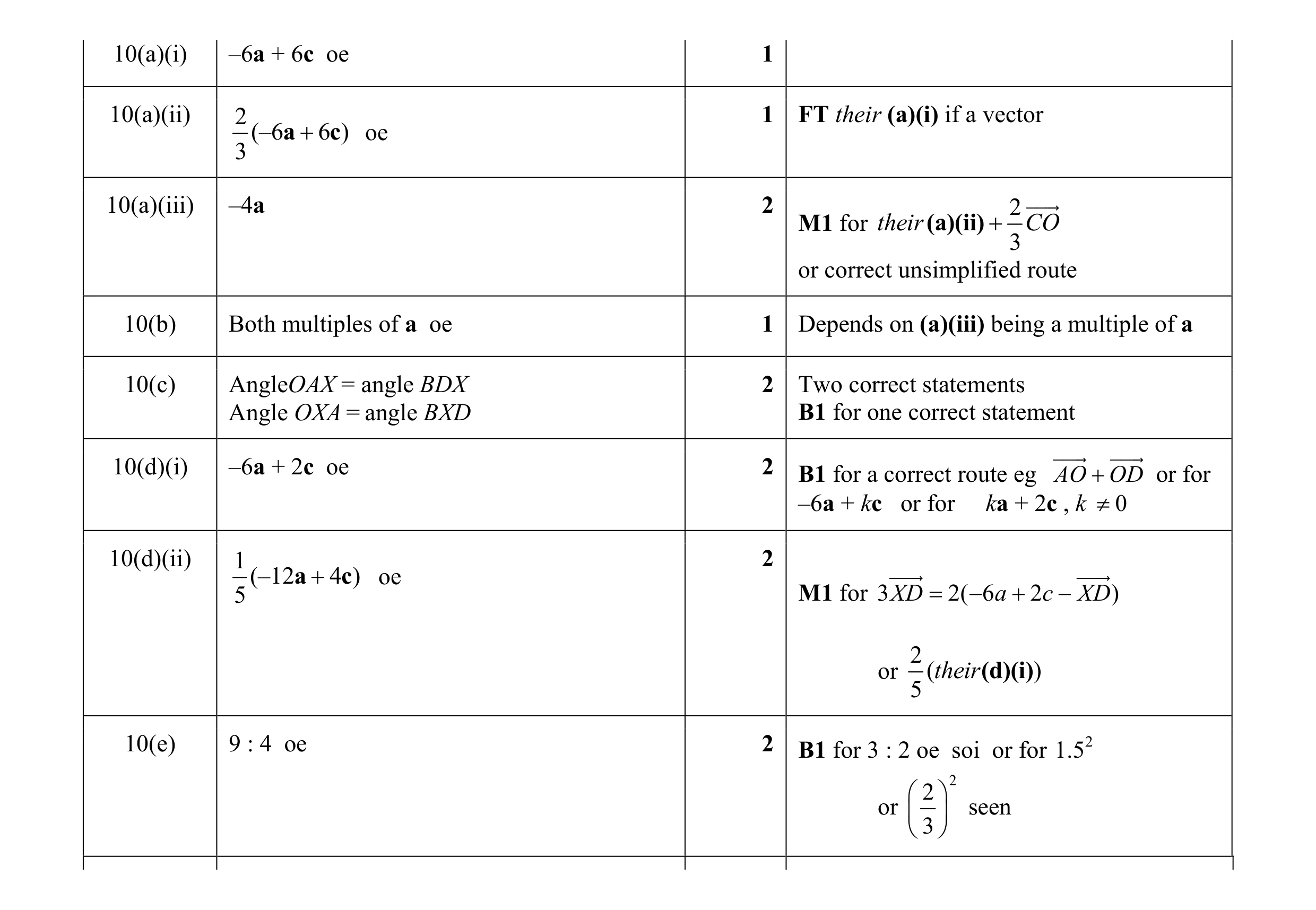Mark scheme for question 5