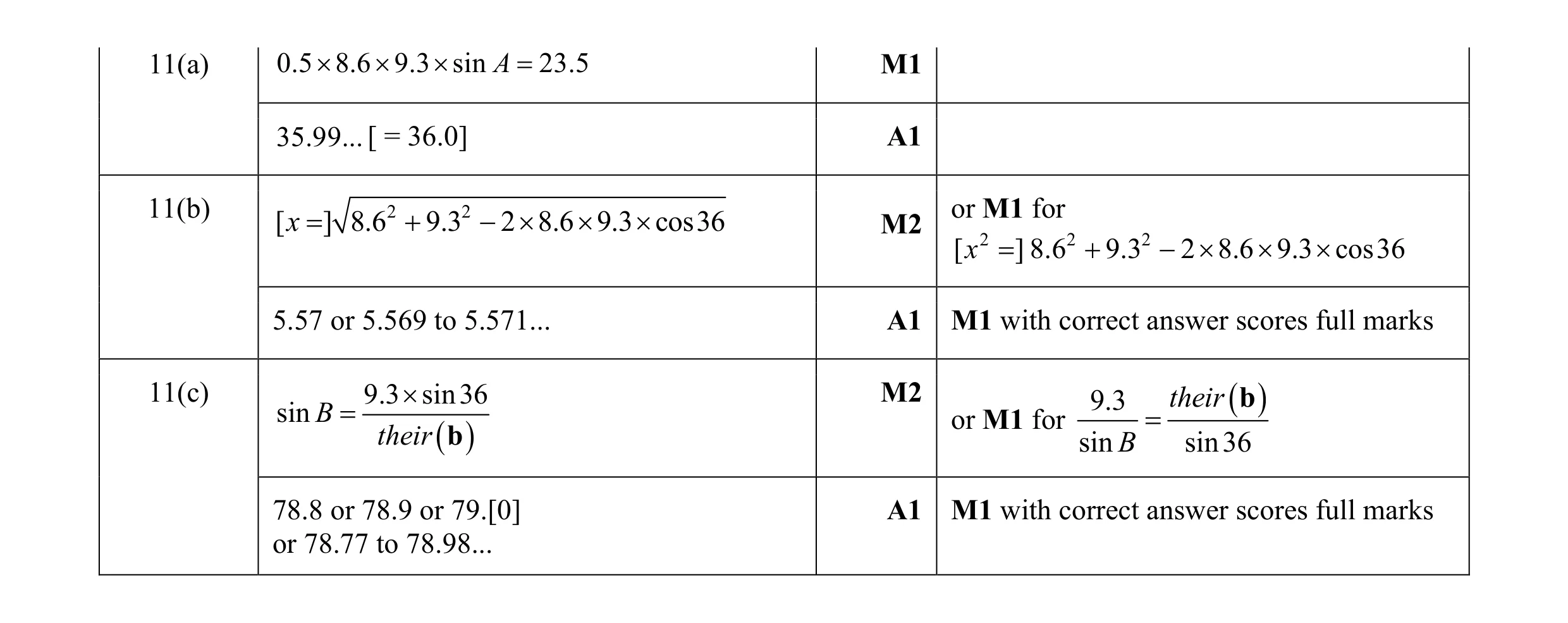 Mark scheme for question 10