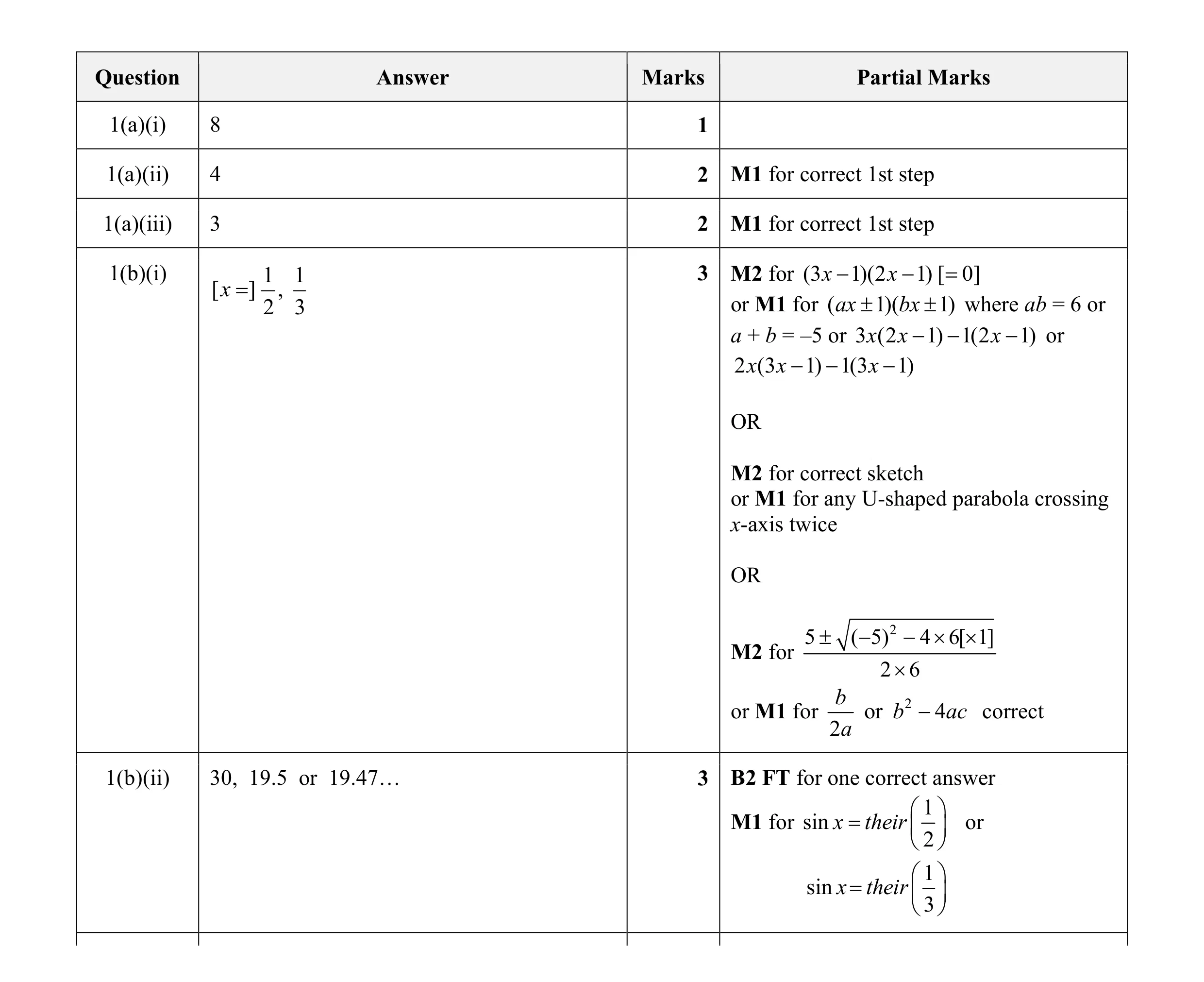 Mark scheme for question 14