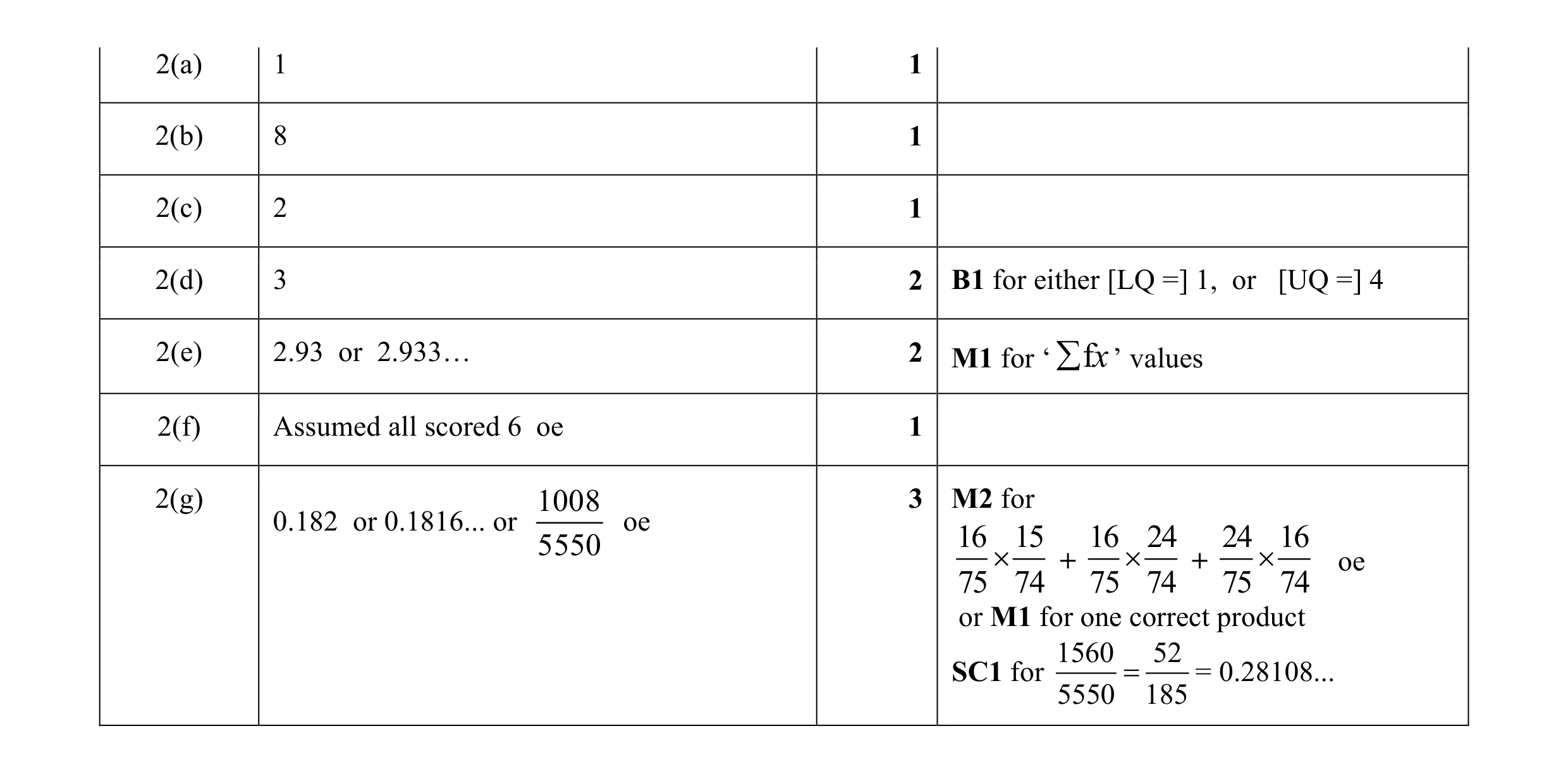 Mark scheme for question 8