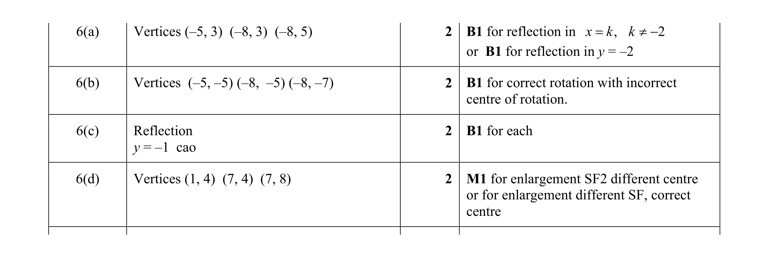 Mark scheme for question 9