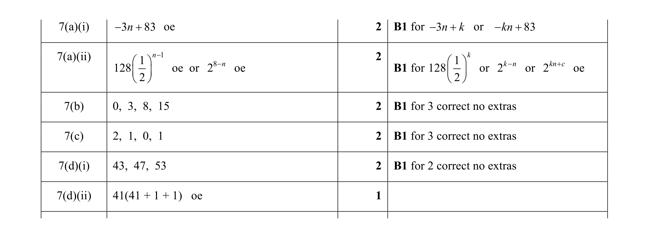 Mark scheme for question 5