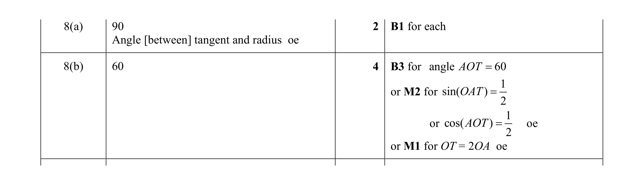 Mark scheme for question 3